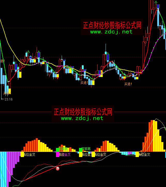 通达信macd二次金叉抄底选股指标公式