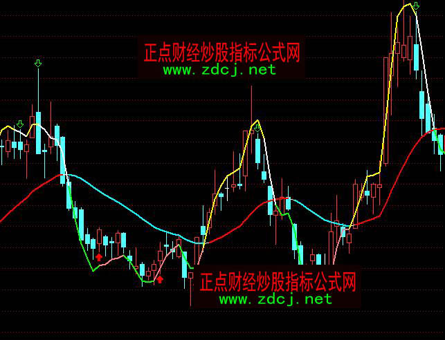 通达信金博士轨道波段买卖指标公式