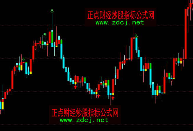 通达信指标王之立体宝塔线指标图解主图指标公式