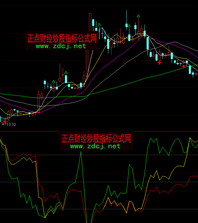 通达信金牌威廉指标公式