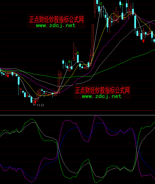通达信多空线指标公式