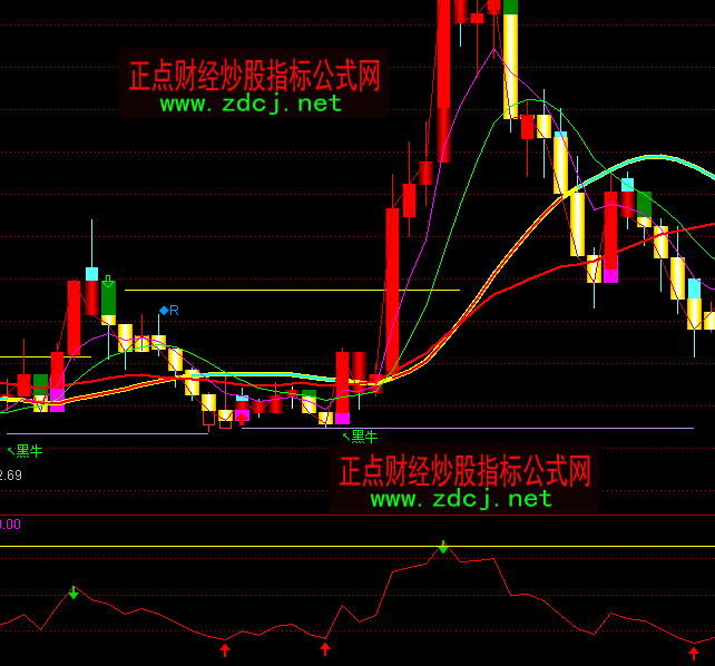 通达信rsi自动画线指标公式