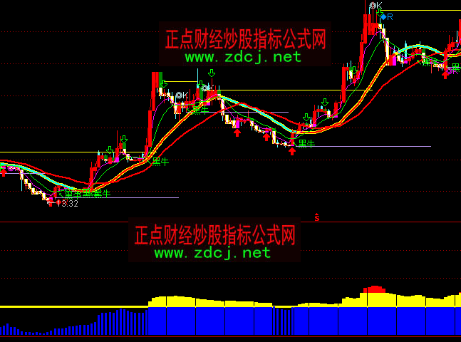 通达信928主力拉升指标公式