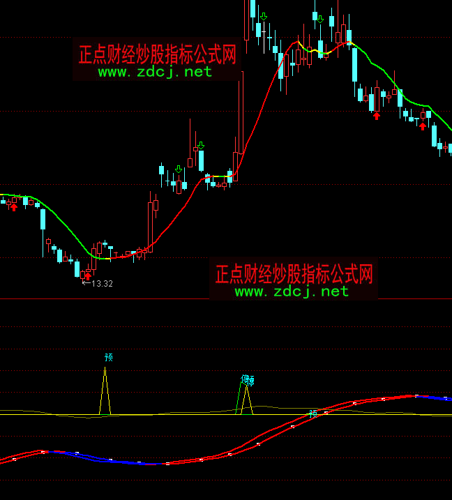 通达信敢死队买卖指标公式