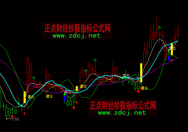 通达信股圣操盘主图指标公式正点财网所有股票指标公式及文章来源于