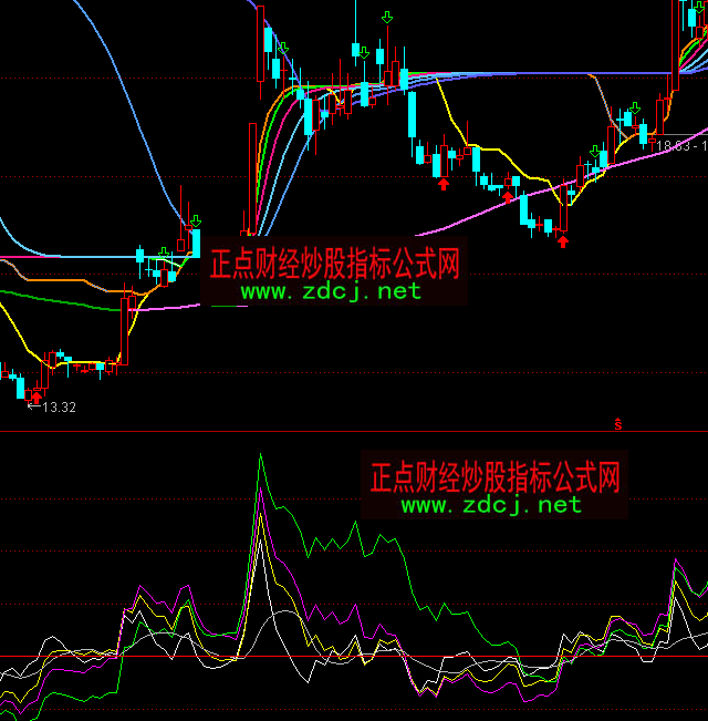 通达信乖离参考指标公式