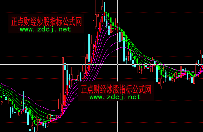 同花顺股道趋势买卖主图指标公式