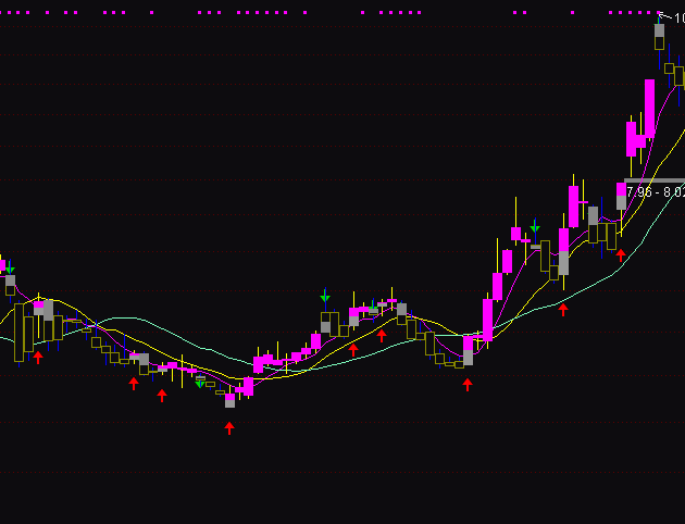 通达信短波段买卖主图指标公式