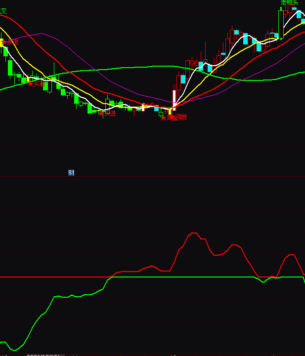 通达信主力进出指标公式