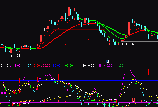 通达信kdjmacd金叉共振两合一指标公式