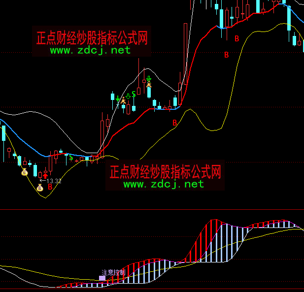 通达信启动提示趋势买卖指标公式