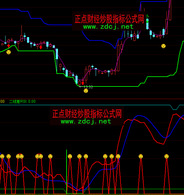 通达信绝品rsi指标公式