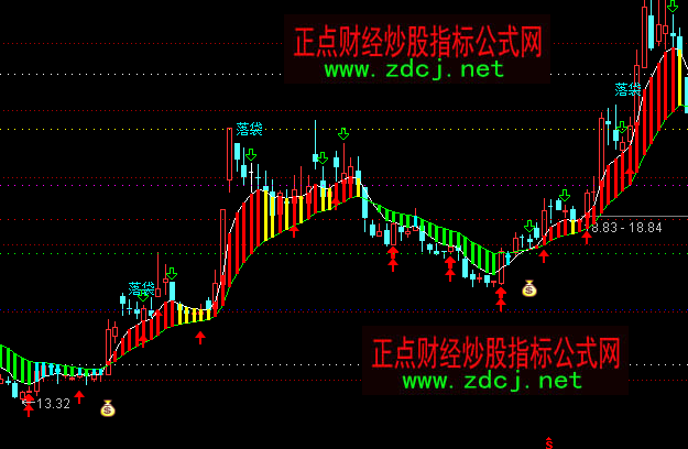 通达信明日阻力趋势多空主图指标公式