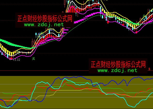 通达信优化rsi指标公式