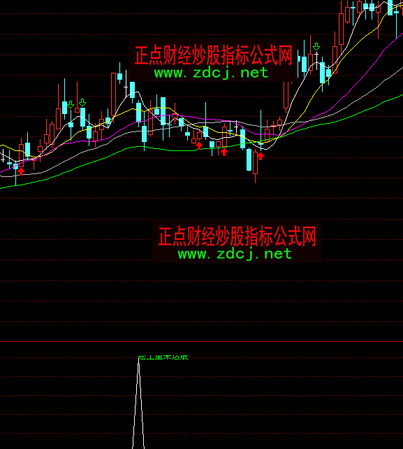 通达信卷土重来买点指标公式