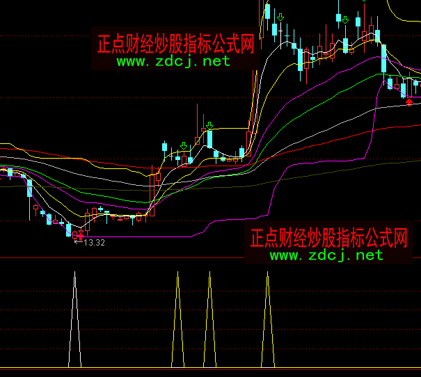 通达信与未来一样准买卖指标公式