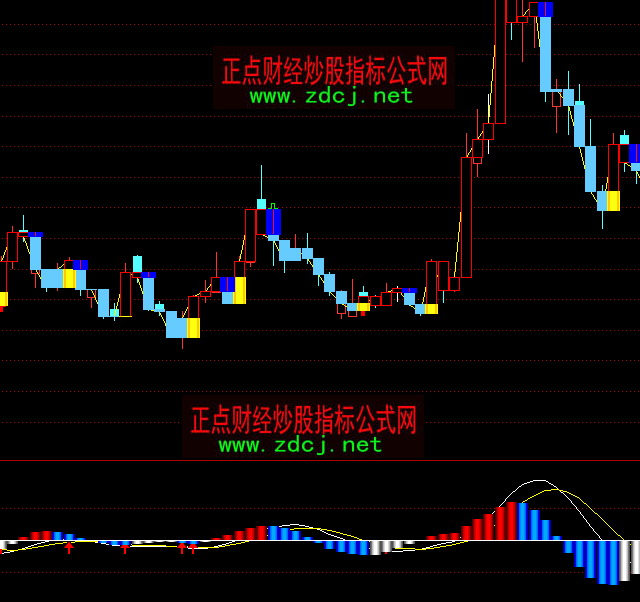 通信达macd新趋势买入提示指标公式