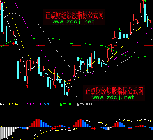 通达信macd新趋势买入提示指标公式