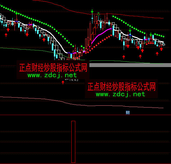 通达信买点提醒指标公式