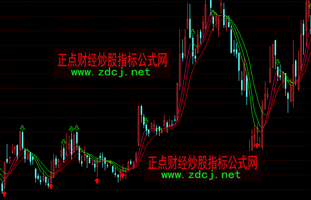 通达信变色均线主图指标公式