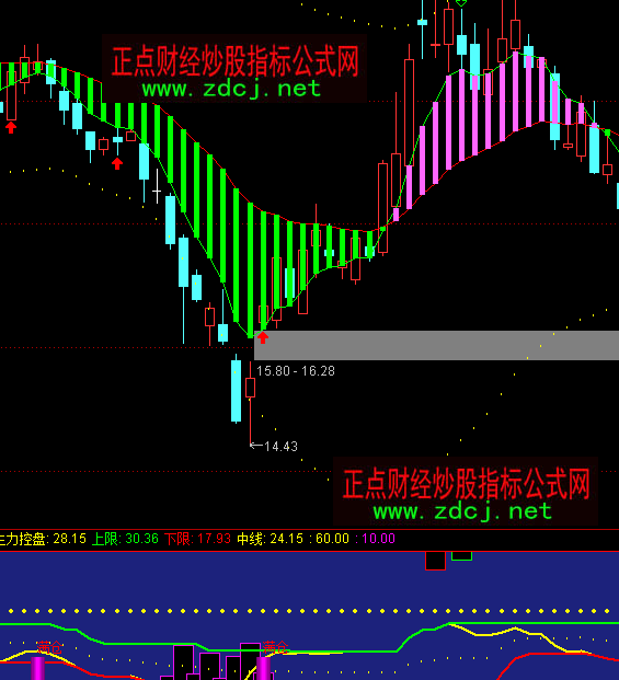 通达信红绿极限主力满仓指标公式