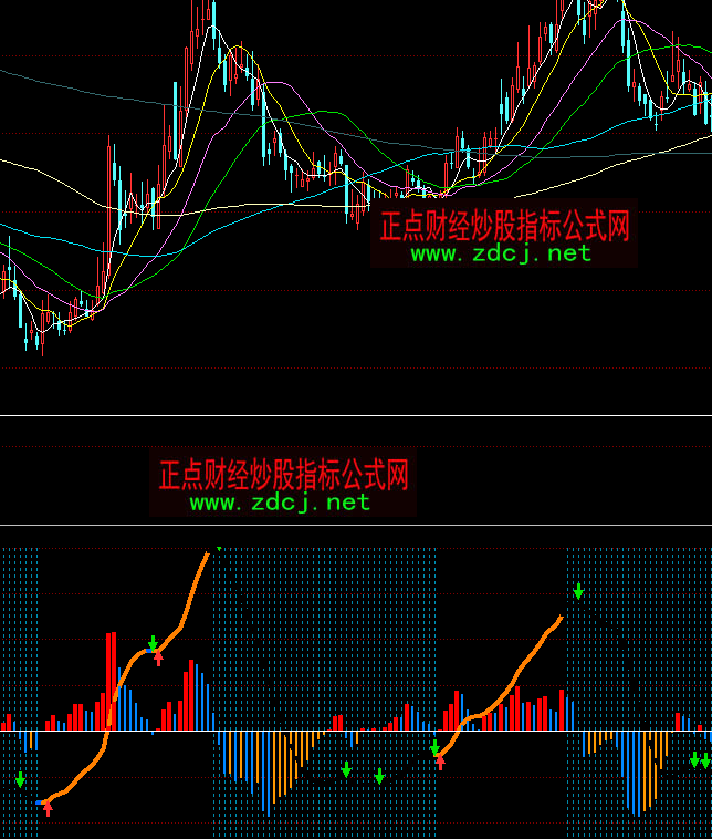 ͬ˳MACDָ깫ʽ