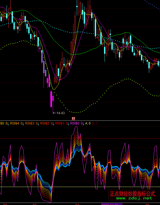 ͬ˳ƷRSIָ깫ʽ