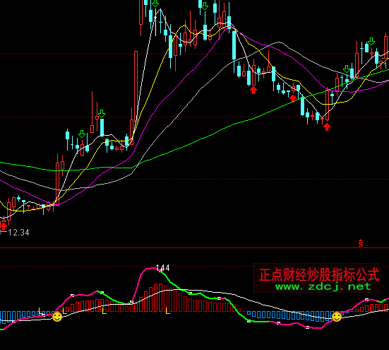 ͨMACDָ깫ʽ