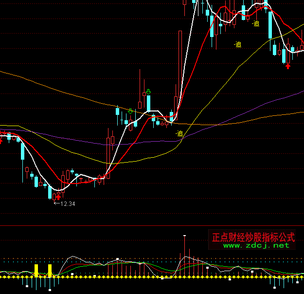 ͨMACD+KDJָ깫ʽ