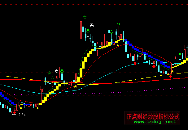 通达信神奇出击主图买卖指标公式