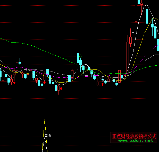 通达信横盘启动买点选股指标公式