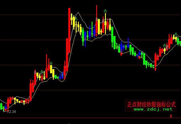 通达信凤凰线主图买卖指标公式