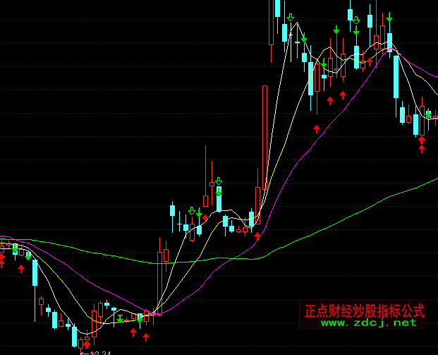 通达信超级短线买卖点主图指标公式