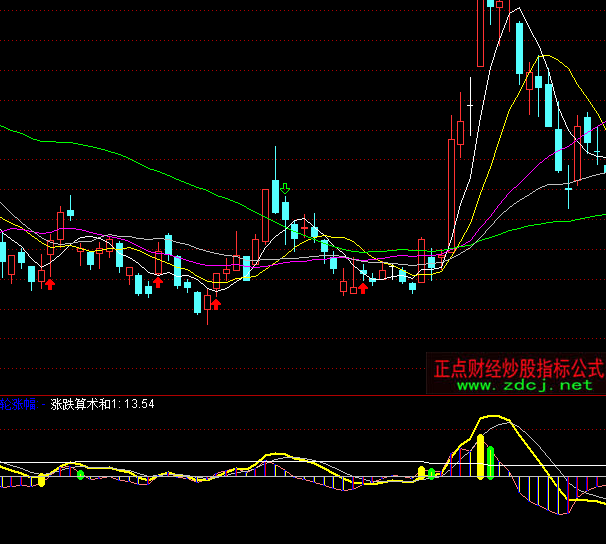 ͨ΢MACDָ깫ʽ