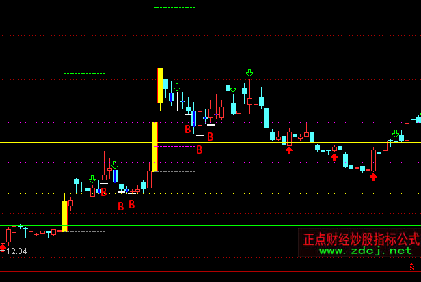 通达信涨停回马枪主图选股指标公式