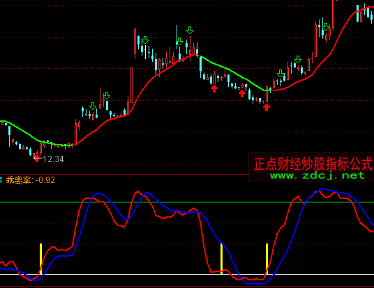 通达信趋势操盘指标公式