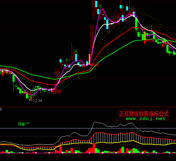 ͨ�����𱬵�����ָ�깫ʽ