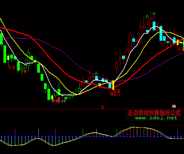 通达信实战操作波段买卖指标公式