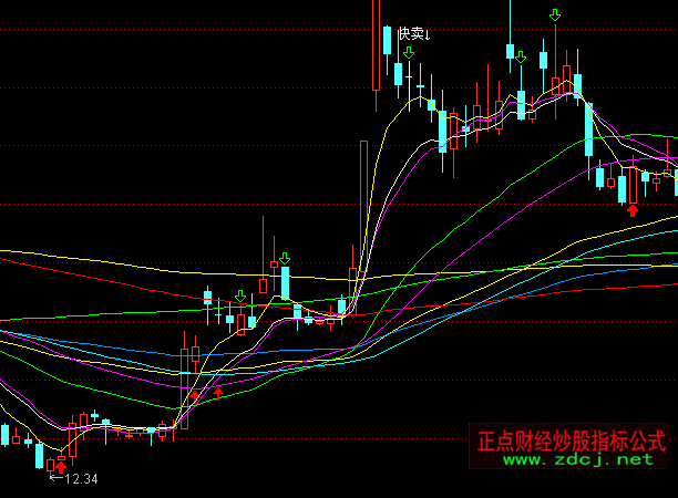 通达信招招绝主图买入指标公式