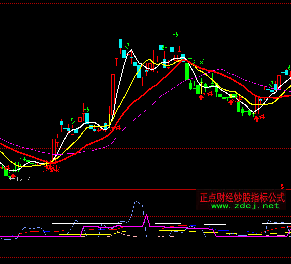 ͨ����Ǳ��ӿ�����ָ�깫ʽ