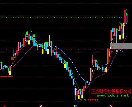 通达信短线利器主图指标公式