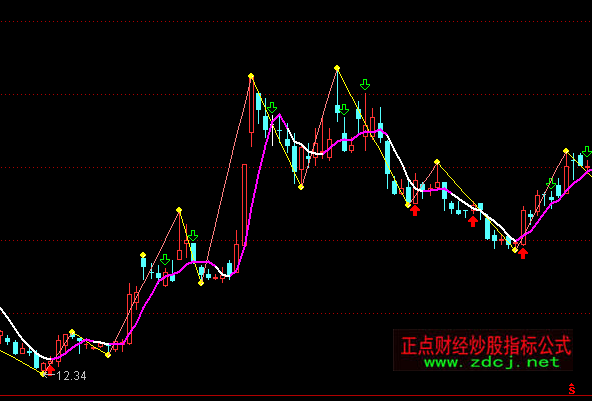 ͨ���ž�ȷ������ͼָ�깫ʽ