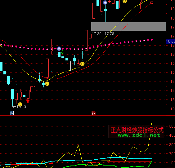 ͨ������ɢ��׼����ָ�깫ʽ