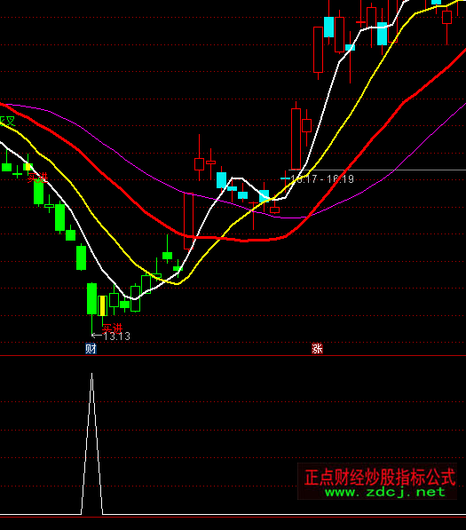 ͨ���ų��־�Ӯ1ѡ�����ָ�깫ʽ