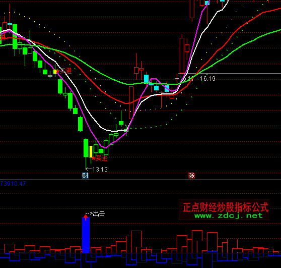 ͨ�������������������ָ�깫ʽ