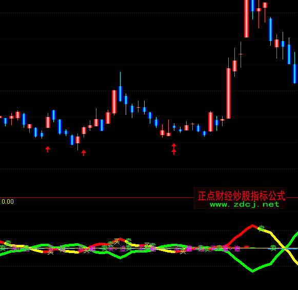 ͨ������������ָ�깫ʽ