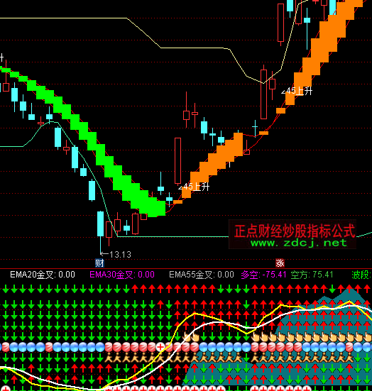 ͨ����ָ�㽭ɽ��������ָ�깫ʽ