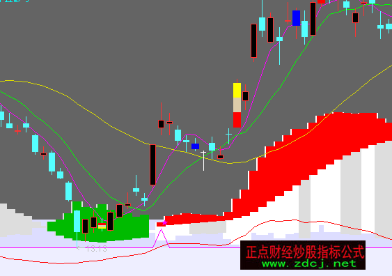 ͨ���ų���������ͼ���ָ�깫ʽ