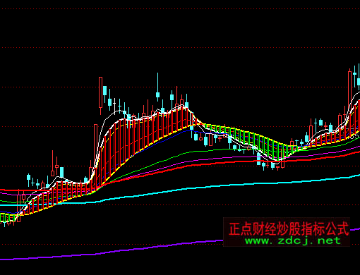 ͨ������Ӳʺ����ϵͳָ�깫ʽ