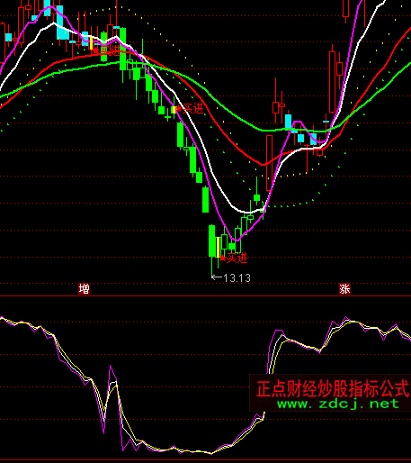 ͨ������ɢϵ�����ָ�깫ʽ